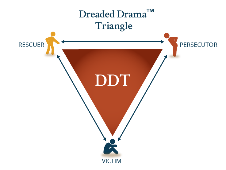 Dreaded Drama Triangle
