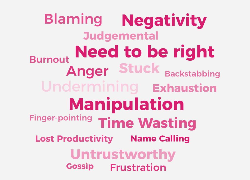 Drama Triangle emotions