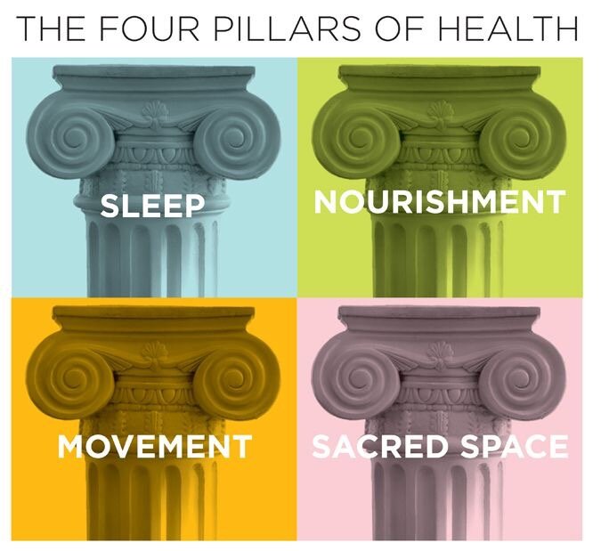 The Four Pillars of Health