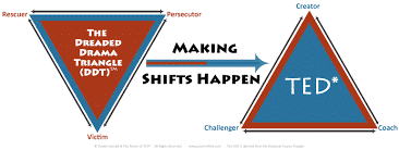 Making Shifts Happen from the Dreaded Drama Triangle (DDT) to The Empowerment Dynamic (TED) - David Emerald's work at TED*Works