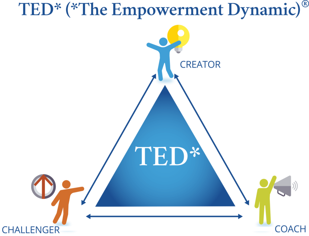 The Empowerment Dynamic