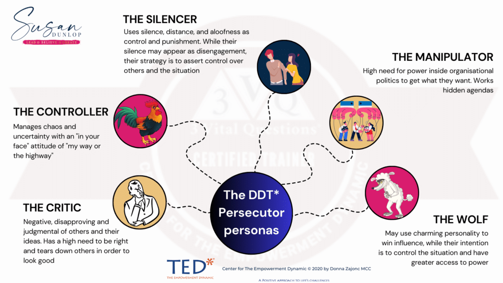 The DDT_ Persecutor Personas