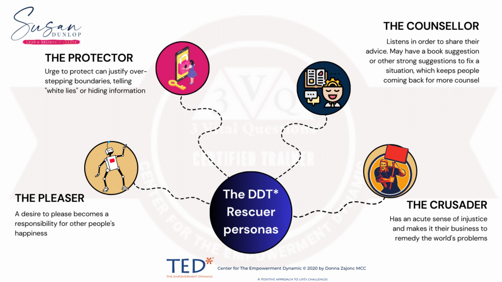 The DDT_ Rescuer Personas