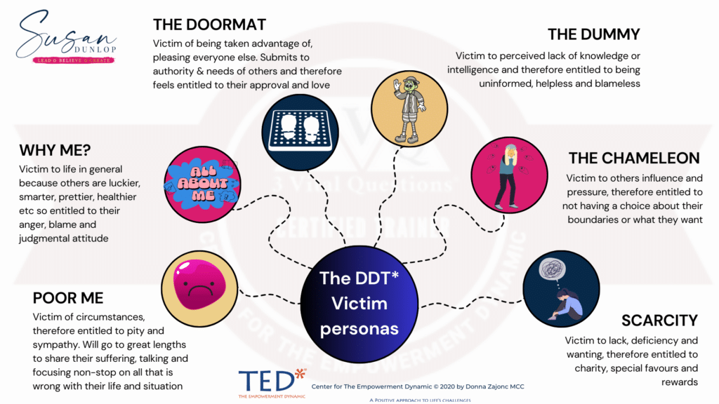 The DDT_ Victim Personas